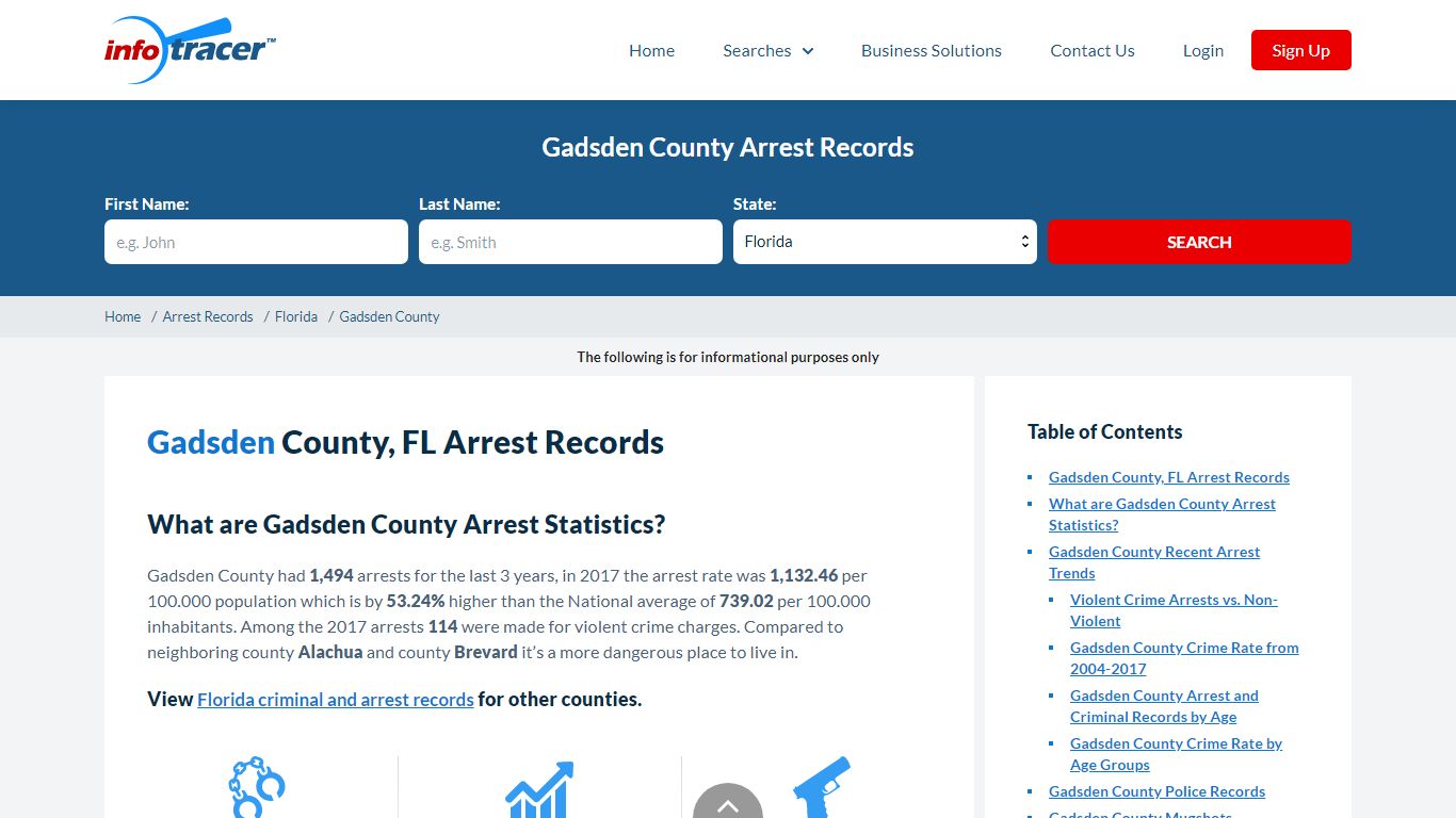 Gadsden County, FL Arrests, Mugshots & Jail Records - InfoTracer